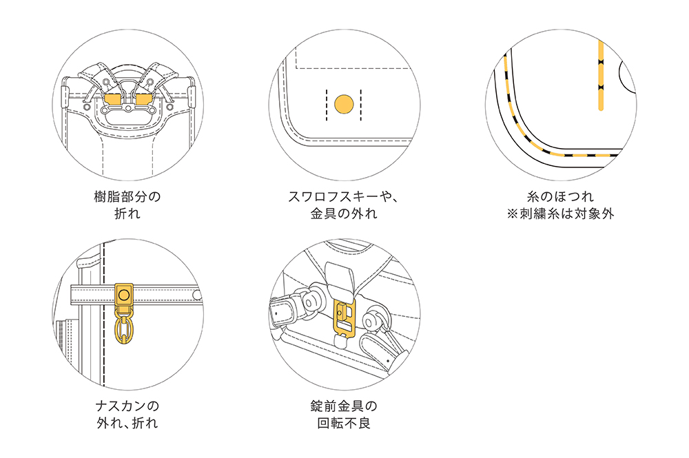 6年間修理保証について | 村瀬鞄行、2023年度ランドセル受付中、名古屋 