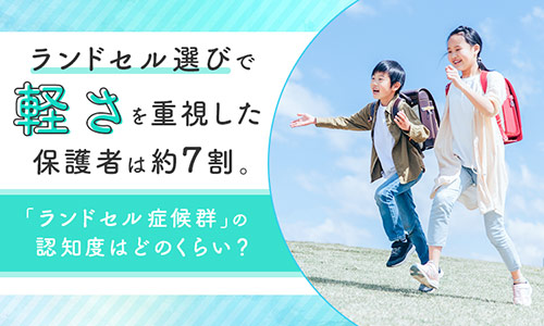 約7割の方が、ランドセル選びに「軽さ」を重視していました