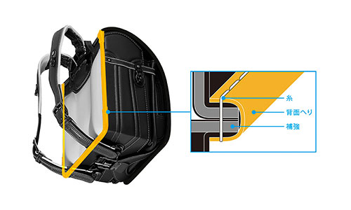 ランドセルの基本形「学習院型」には、意味があります