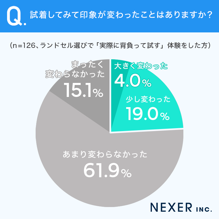 試着してみて印象が変わったことはありますか